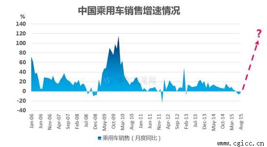 ���ﵲ�粣���۸�